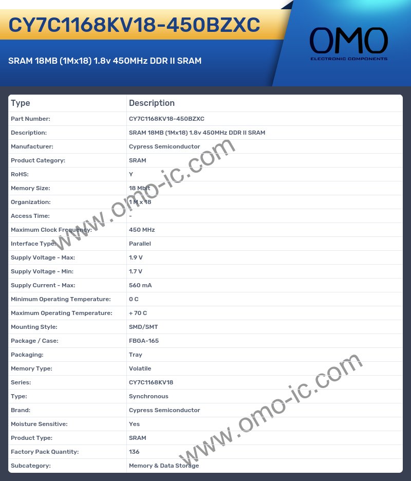 CY7C1168KV18-450BZXC