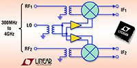 LTC5569 Dual Active Downconverting Mixer