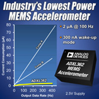 ADXL362 MEMS Accelerometer