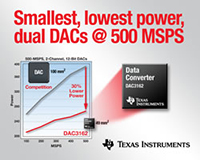 DAC3152/62 Dual Channel DACs