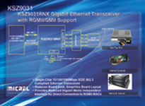 KSZ9031 Series Ethernet Transceiver