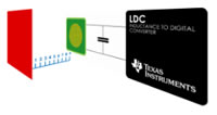 LDC1000 Inductance to Digital Converter