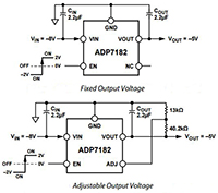 ADP7182 Series Linear Regulator