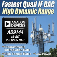 AD9144 Digital-to-Analog Converter