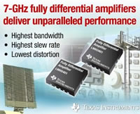 LMH3401 Fully Differential Amplifier