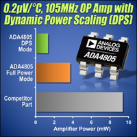 ADA4805-1/2 Rail-to-Rail Amplifier