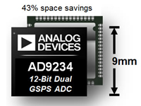 AD9234-1000 12-Bit 1 GSPS Dual ADC