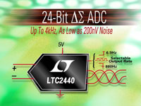 LTC2440 Delta Sigma ADC