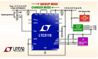 LTC&#174;3110 Supercapacitor Charger