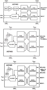 AD7402/AD7403/AD7405 Sigma-Delta Modulators