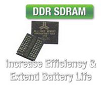 High-Speed CMOS DDR SDRAMs