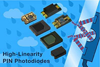 VEMDxx60X01 Automotive-Grade PIN Photodiodes