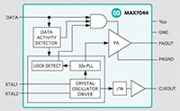 MAX7044, Crystal-Based, ASK Transmitter