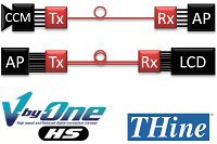 THine&#174; V-by-One&#174;HS Transmitter and Recei