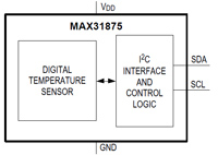 MAX31875 Temperature Sensor