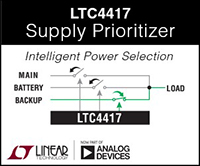 LTC4417 Supply Prioritizer