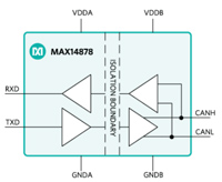 MAX14878/MAX14879/MAX14880 Isolated CAN Transceive