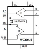 MAX22502E RS-485/RS-422 Transceiver