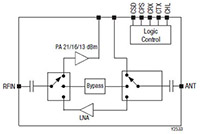 Bluetooth Low Energy Front-End Module