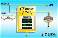 LTC2941/LTC2942/LTC2943/LTC2944 Battery Fuel Gauge