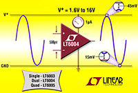 LT6003/LT6004/LT6005 1.6 V Rail-to-Rail Operationa