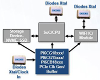 PCIe Gen 4 Clock Generators and Buffers