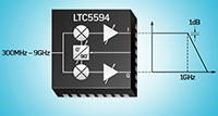 LTC5594 300 MHz to 9 GHz I/Q Demodulator with Wide