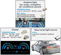 Automotive LED Products