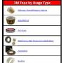 Tape by Usage Type Guide